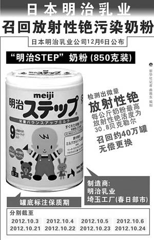 明治乳业召回事件