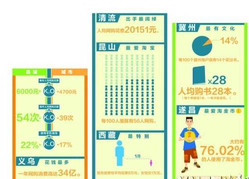 县域网购发展报告