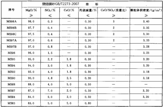 烧结镁砂（化学物质）