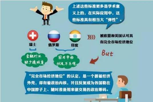 完全市场经济地位