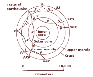 应用地球物理学