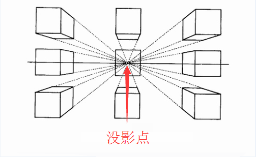 没影点（绘画术语）