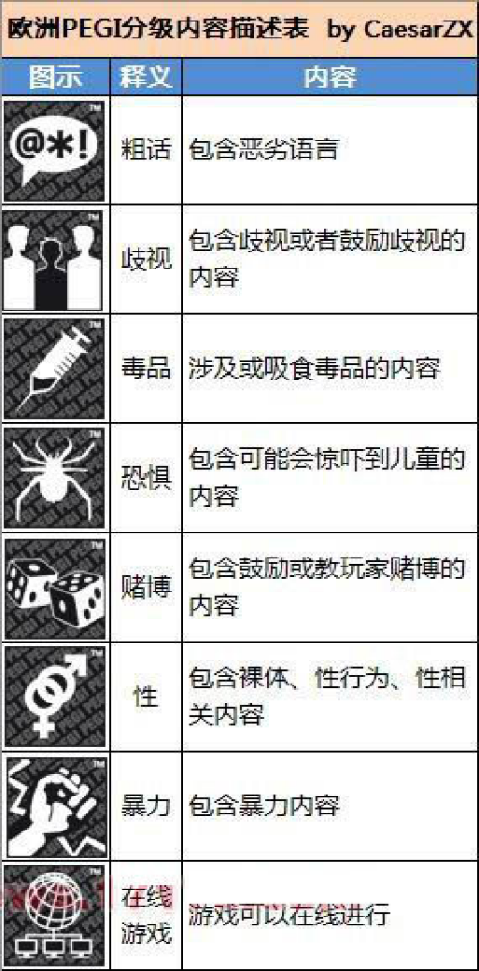 韩国电影分级制度