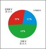 工业动力节电器