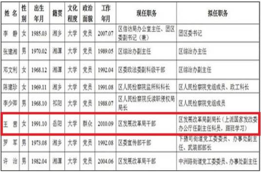 王茜（湖南湘潭岳塘区发展改革局干部）