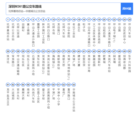 深圳公交M361路