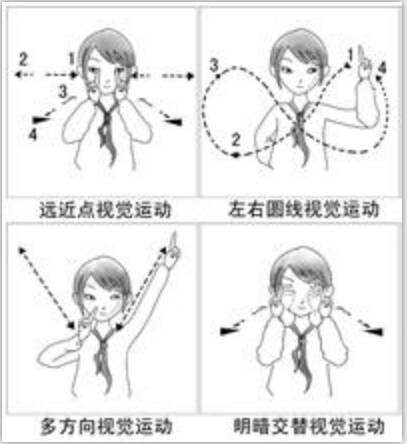 多维视觉眼保健操