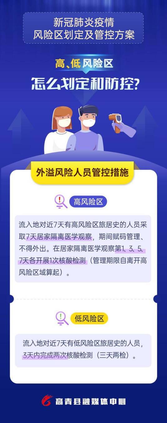 新冠肺炎疫情风险区划定及管控方案