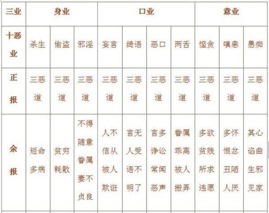 十恶（佛教概念）