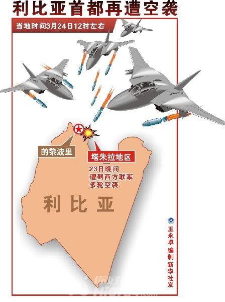 利比亚禁飞区
