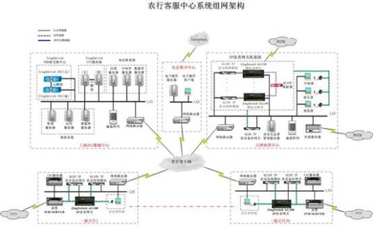 中国农业银行客户服务中心