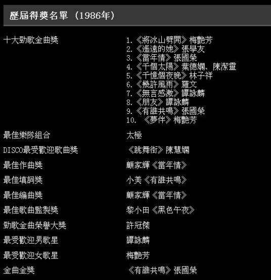 1986年度十大劲歌金曲颁奖典礼
