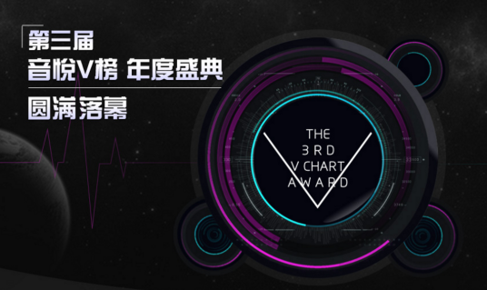 第3届音悦V榜年度盛典