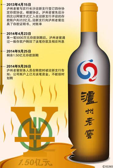 9·25泸州老窖存款失踪事件