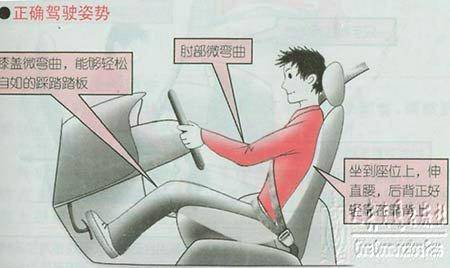 驾驶姿势