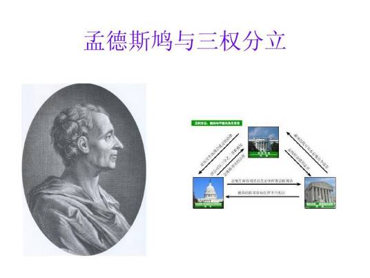 孟德斯鸠的三权分立学说