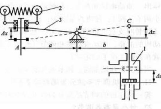 汽轮机调节系统（专业术语）