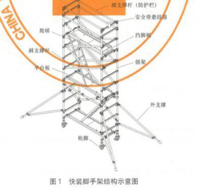 快装脚手架