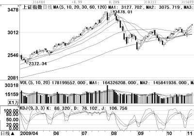金百灵投资咨询公司