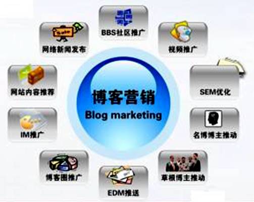博客营销（网络营销活动）