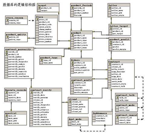数据库设计说明书
