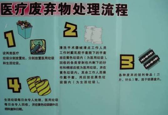 医疗废物分类目录