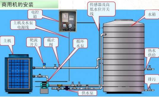 空气源热泵技术
