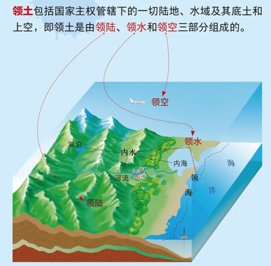 领土（汉语词语）