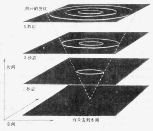 第四维（科学术语）