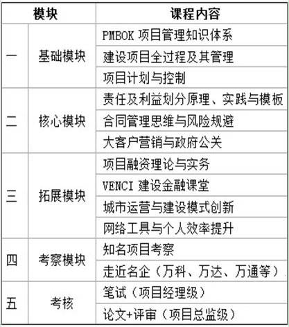 全过程项目管理