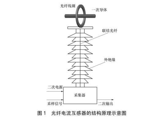 光纤电流互感器