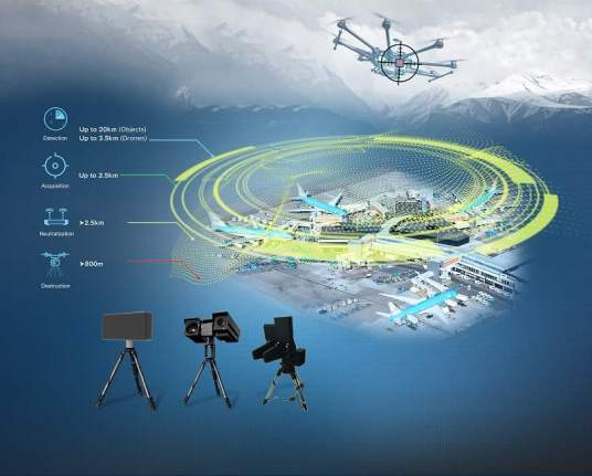 反无人机系统