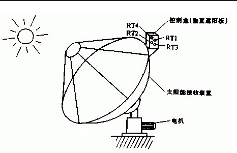 太阳能跟踪控制器