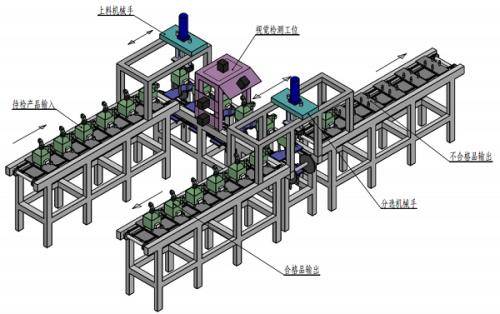 图像采集处理系统