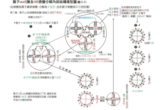 极深地下实验室
