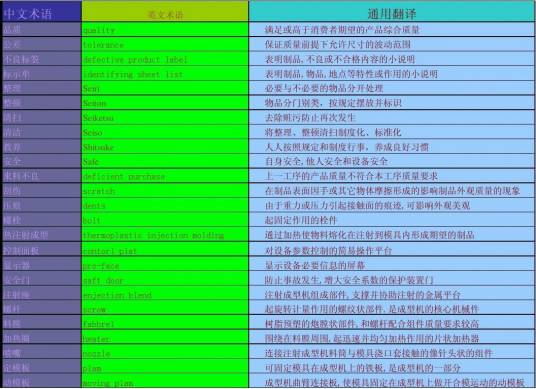 list（编程术语）