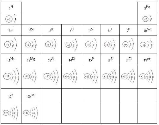 原子结构示意图