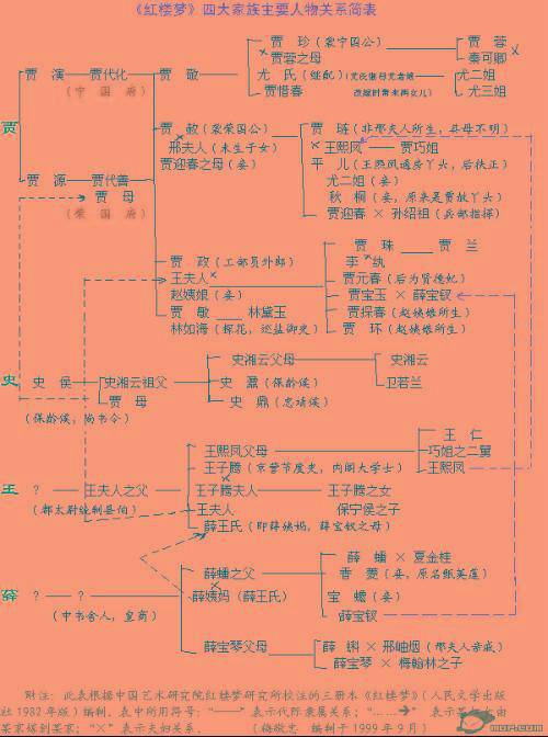 四大家族（小说《红楼梦》中的四大家族）