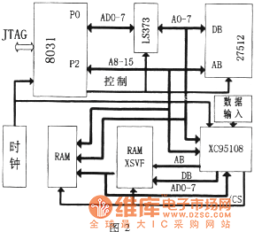嵌入式编程（计算机系统）