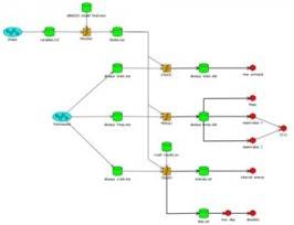 OPTIMUS（过程集成与优化设计平台）