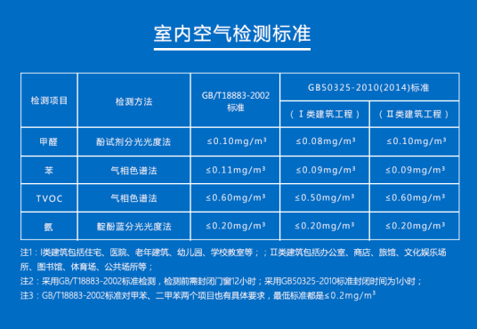 空气检测标准