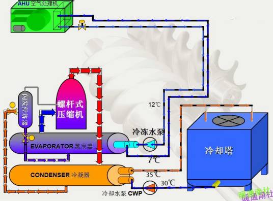制冷原理（机械工程学术语）