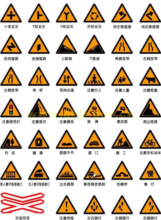 警告标志（交通安全标志）