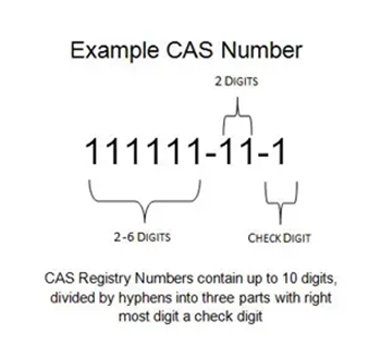 CAS（CAS Number，物质数字识别号码）
