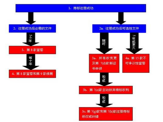 商标权转让合同