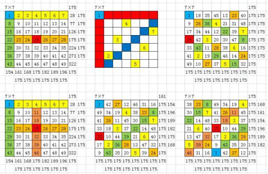 幻方（中国传统游戏）