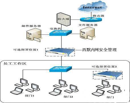 内网安全管理软件