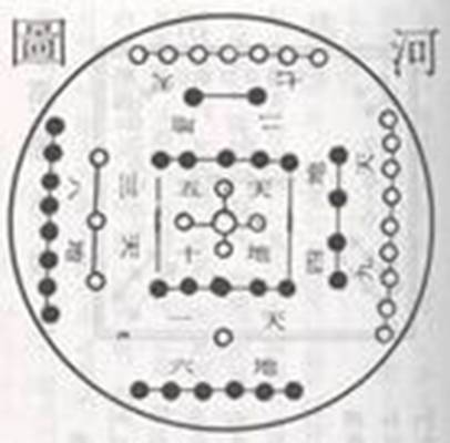 河图（中国上古文明图案）