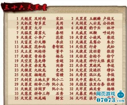 三十六天罡星（星神名）