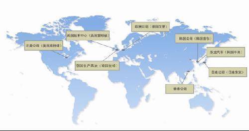 国际市场（商品交换的空间）